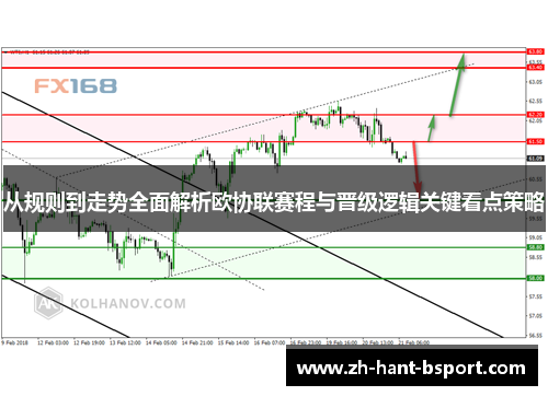 从规则到走势全面解析欧协联赛程与晋级逻辑关键看点策略 从规则到走势全面解析欧协联赛程与晋级逻辑关键看点策略