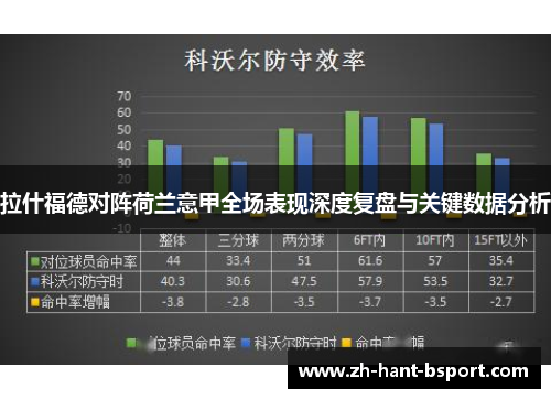 拉什福德对阵荷兰意甲全场表现深度复盘与关键数据分析 拉什福德对阵荷兰意甲全场表现深度复盘与关键数据分析