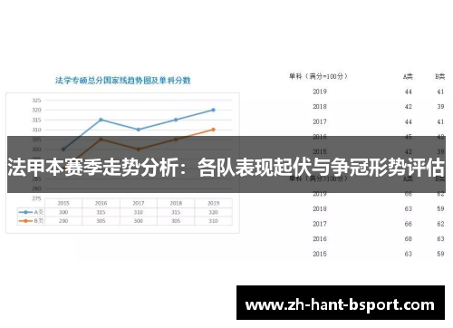 法甲本赛季走势分析:各队表现起伏与争冠形势评估 法甲本赛季走势分析:各队表现起伏与争冠形势评估